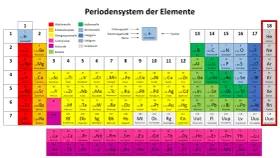 Das Periodensystem zeigt Elemente, darunter die Edelgase in Spalte 18: Helium, Neon, Argon, Krypton, Xenon, Radon.