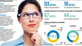 Vision Express: Okulista czy optometrysta? Wyjaśniam, kogo wybrać