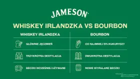 Porównanie: czym się różni bourbon od whisky irlandzkiej? Składniki, destylacja i beczki.