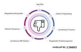 Daumen runter-Symbol umgeben von Problemen wie mangelhafte Datenqualität und vage Ziele, die ein schlechtes Warenwirtschaftssystem kennzeichnen.