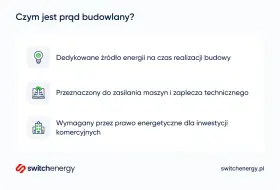 Prąd budowlany to dedykowane źródło energii na czas budowy, zasilające maszyny i zaplecze techniczne. Jest wymagany przez prawo.