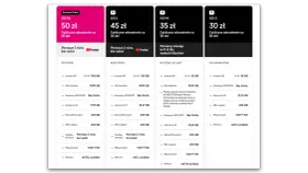 T-Mobile: oferty GO! L (45 zł), GO! M (35 zł), GO! S (30 zł) z kodem na internet.