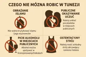 W Tunezji unikaj krytyki islamu, publicznego okazywania uczuć, picia alkoholu poza licencjonowanymi lokalami i ostentacyjnego stroju. To pomoże odpowiedzieć na pytanie, czy w Tunezji jest bezpiecznie.