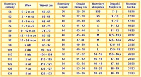 Tabela rozmiarów: rozmiar 122 to 6 lat, wzrost 116-121 cm, czapka 54, obwód głowy 53-54 cm, skarpetki 16-18, stopa 17-18 cm, bucik 28/30.