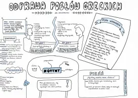 Odprawa posłów greckich - streszczenie krótkie. Mapa myśli przedstawia bohaterów, motywy, plan wydarzeń i pieśń z "Odprawy posłów greckich".