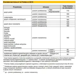 Czy matura online jest możliwa? Co mówi CKE i przepisy?