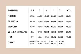 Tabela rozmiarów odzieży damskiej. Rozmiar 28 spodnie damskie jaki to rozmiar? W Polsce to 36/38, we Włoszech 40/42, a w USA 4/6.