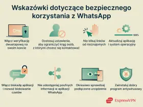 Wskazówki dotyczące bezpiecznego korzystania z WhatsApp: weryfikacja dwuetapowa, dostosowanie ustawień, nieklikanie linków od nieznajomych, aktualizacje, blokada aplikacji, brak udostępniania poufnych danych, sprawdzanie urządzeń, program antywirusowy....