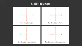 Schemat osi Flexbox: row, column, row-reverse, column-reverse. Pokazuje, jak zmienia się główna i poprzeczna oś, wpływając na **vertical align**.