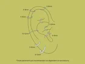 Ilustracja pokazuje różne miejsca przekłuć ucha, w tym co to helix, z podanymi rozmiarami kolczyków.