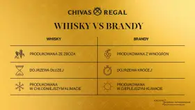 Porównanie whisky i brandy: zboża vs winogrona, dłuższe vs krótsze dojrzewanie, chłodniejszy vs cieplejszy klimat.