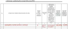 Niższe rachunki? Wypełnij oświadczenie o zamrożeniu cen energii