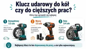 Jaki klucz udarowy do kół wybrać? Porównanie kompaktowych, mocnych i dużych modeli do różnych prac.