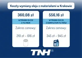 Koszty wymiany oleju w skrzyni biegów w Krakowie: 360,08 zł (z filtrem) lub 556,16 zł (z kompletem filtrów).