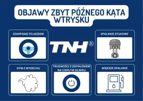 Objawy zbyt późnego kąta wtrysku: szarpanie pojazdem, spalanie stukowe, dym z wydechu, trudności z odpaleniem na ciepłym silniku, większe spalanie.
