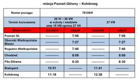 Rozkład jazdy pociągu do Kołobrzegu z Poznania Głównego. Pociąg 78108/9 odjeżdża z Poznania Głównego o 7:06.