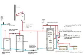 Schemat instalacji grzewczej z zasobnikiem buforowym 500l, kotłem na pellet, pompami i czujnikami temperatury.