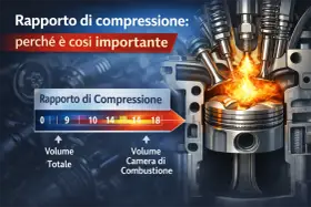 Il rapporto di compressione motore diesel è fondamentale. L'immagine mostra un pistone in fase di combustione, con fiamme vive, e un grafico che illustra i volumi e i rapporti.