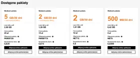 Oferta pakietów internetowych: 5 GB za 25 zł, 2 GB za 15 zł, 2 GB za 12 zł, 500 MB za 5 zł. Dostępne opcje e sim orange.