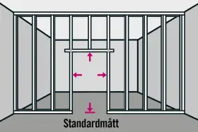 Illustration visar hur man monterar stålreglar för att bygga en vägg med standardmått.