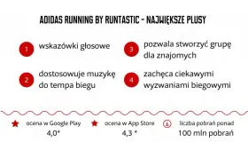 Alternatywy Endomondo: Strava, Adidas Running i inne. Co wybrać?
