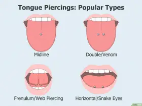 Różne rodzaje kolczyków w języku: Midline, Double/Venom, Frenulum/Web Piercing, Horizontal/Snake Eyes. Double/Venom to popularny piercing, który wygląda jak dwa kolczyki.