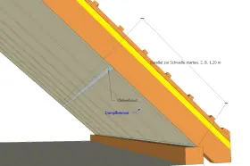 Detailansicht einer Dachkonstruktion. Eine Dampfbremse aus OSB-Platten wird mit Klebeband befestigt, um Feuchtigkeit im Dach zu regulieren.