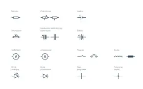 Rysunek kreskowy przedstawia symbole elementów elektrycznych: rezystor, potencjometr, ogniwo, fotorezystor, kondensator, bateria, woltomierz, amperomierz, przycisk, cewka, dioda świecąca, dioda prostownicza, brak połączenia i połączenie (węzeł).
