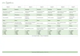 Tygodniowy plan posiłków, uwzględniający dietę przy zespole jelita drażliwego. Posiłki są zbilansowane, z podziałem na śniadanie, II śniadanie, obiad i kolację.