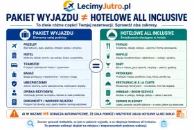 Pakiet wyjazdu vs. hotelowe all inclusive: sprawdź, co obejmuje Twoja rezerwacja i ciesz się wakacjami bez dopłat.