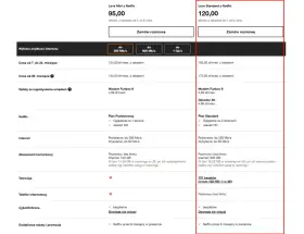 Love Mini z Netflix za 95 zł/mies. z rabatem, idealny dla miłośników seriali.