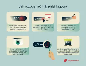 Jak rozpoznać phishing co to? Uważnie czytaj linki, sprawdzaj HTTPS, najedź na nie, by zobaczyć cel, używaj narzędzi przeglądarki i skanerów URL.