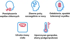 Objawy chłoniaka u psa: powiększone węzły chłonne, nocne poty, osłabienie, utrata masy ciała, gorączka.