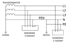 Jak rozpoznać rodzaj sieci elektrycznej i uniknąć niebezpieczeństw