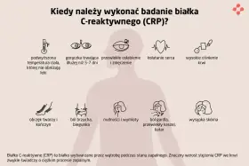 Kiedy zbadać CRP? Objawy: gorączka, osłabienie, ból brzucha, gardła, wysypka. CRP to wskaźnik stanu zapalnego.