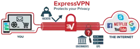 VPN co to? Bezpieczeństwo, prywatność, wolność w sieci jak działa?