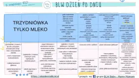 Tabela z propozycjami posiłków dla niemowląt, które stosują metodę BLW. Znajdziesz tu pomysły na śniadania, obiady i kolacje.