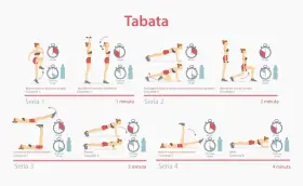 Grafika przedstawia ćwiczenia tabata: bieg, wyciskanie, przyciąganie kolan, wykroki, unoszenie nóg, pompki, nożyce i deskę.
