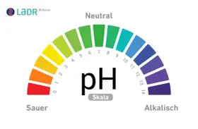 Die pH-Wert Skala zeigt den Bereich von sauer (rot) über neutral (grün) bis alkalisch (blau/violett).