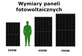 Porównanie rozmiarów paneli fotowoltaicznych 350W, 450W i 700W. Wymiary paneli są kluczowe dla bilansowania 1:1 haczyk instalacji.