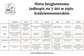 Jadłospis na 7 dni w stylu śródziemnomorskim. Dieta bezglutenowa oferuje różnorodne posiłki, od śniadań po kolacje.