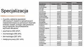 Ile zarabia opiekun medyczny na godzinę? Sprawdź aktualne stawki