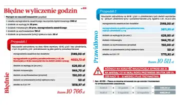 Ile wynosi etat pedagoga szkolnego? Analiza błędnych i prawidłowych wyliczeń wynagrodzenia nauczyciela.