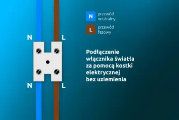 Schemat podłączenia włącznika światła pojedynczego. Widoczne przewody N (niebieski) i L (brązowy) oraz kostka elektryczna.
