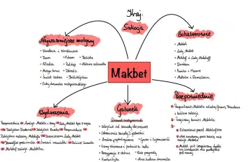 Mapa myśli "Makbet" ukazuje kluczowe motywy: zbrodnia, zdrada, fatum, natura człowieka, a także bohaterów i wydarzenia.