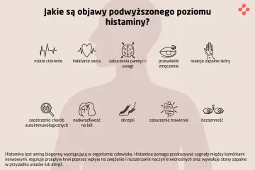 Objawy podwyższonej histaminy: niskie ciśnienie, kołatanie serca, zaburzenia pamięci, zmęczenie, problemy skórne, bóle, obrzęki, trawienne i bezsenność.