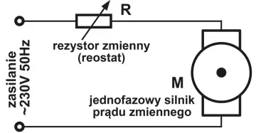Schemat pokazuje zasilanie ~230V 50Hz przez rezystor zmienny (reostat) do jednofazowego silnika prądu zmiennego. Reostat pozwala na zmianę obrotów w silniku jednofazowym.