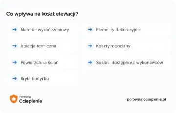 Koszty robocizny to kluczowy czynnik wpływający na elewacja cena za m2. Inne elementy to materiał, izolacja, powierzchnia ścian, bryła budynku, dekoracje oraz sezon.