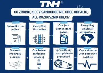 Co zrobić, gdy samochód kręci ale nie odpala diesel? Grafika pokazuje osiem kroków diagnostycznych: stan paliwa, filtr, dopływ paliwa, przewody, świece, rozrząd, przepustnicę i napięcie.
