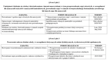Awans na mianowanego: Wniosek i plan rozwoju bez błędów!
